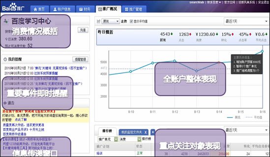 合肥網(wǎng)站建設(shè)之百度