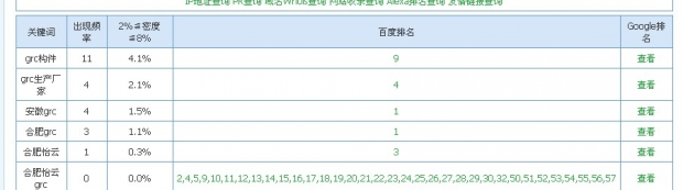 grc構(gòu)件，優(yōu)化