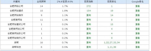 合肥網(wǎng)絡(luò)公司排名圖片說明