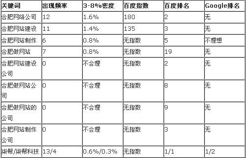 合肥網(wǎng)站建設(shè)市場(chǎng)分析報(bào)告圖片說明