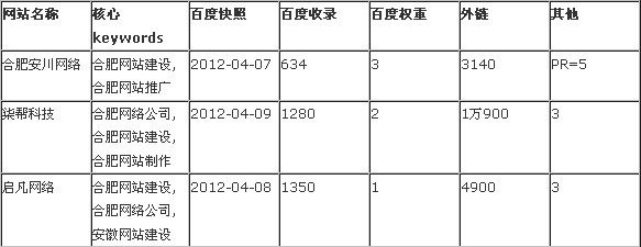 合肥網(wǎng)站建設(shè)市場(chǎng)分析報(bào)告圖片說明